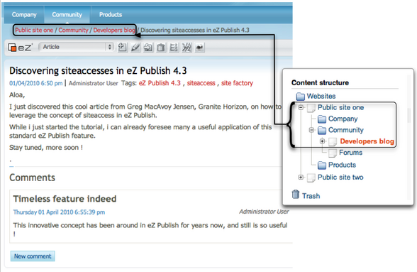 Added content in one of the websites