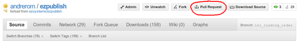 Emitting a pull request towards eZ Publish's master repository on github.com